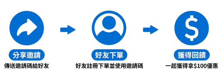 活動步驟