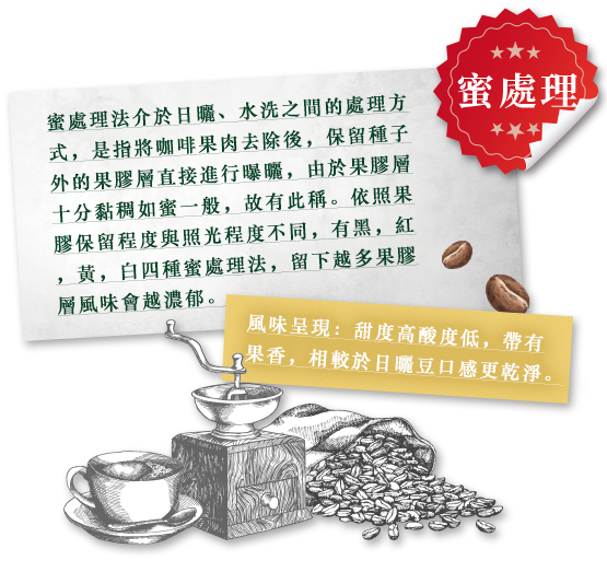 密處理