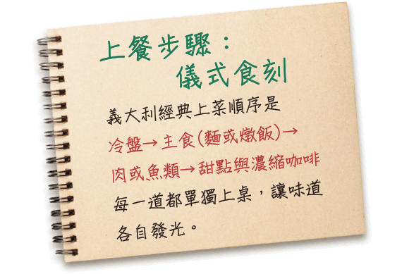 上餐步驟:儀式食刻