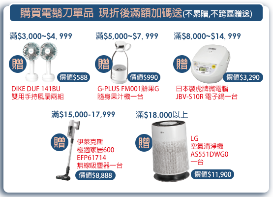 買電鬍刀現折後滿額加碼送