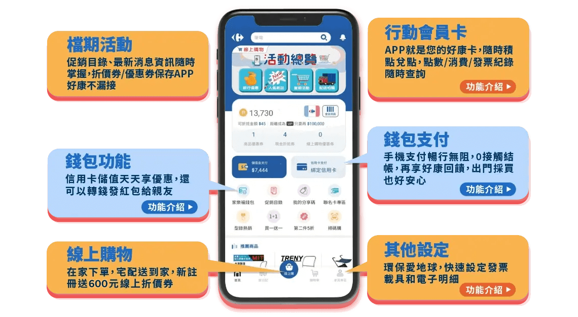 家樂福APP功能介紹